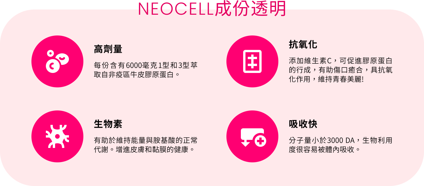 代謝酵素推薦,瘦身酵素推薦,減肥酵素推薦,油切膠囊,膠原蛋白錠推薦,膠原蛋白粉,SMOL纖魔式,,smol澄淨亮妍複方膠囊,NeoCell,Neocell膠原蛋白,Neocell,