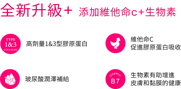 代謝酵素推薦,瘦身酵素推薦,減肥酵素推薦,油切膠囊,膠原蛋白錠推薦,膠原蛋白粉,SMOL纖魔式,,smol澄淨亮妍複方膠囊,NeoCell,Neocell膠原蛋白,Neocell,
