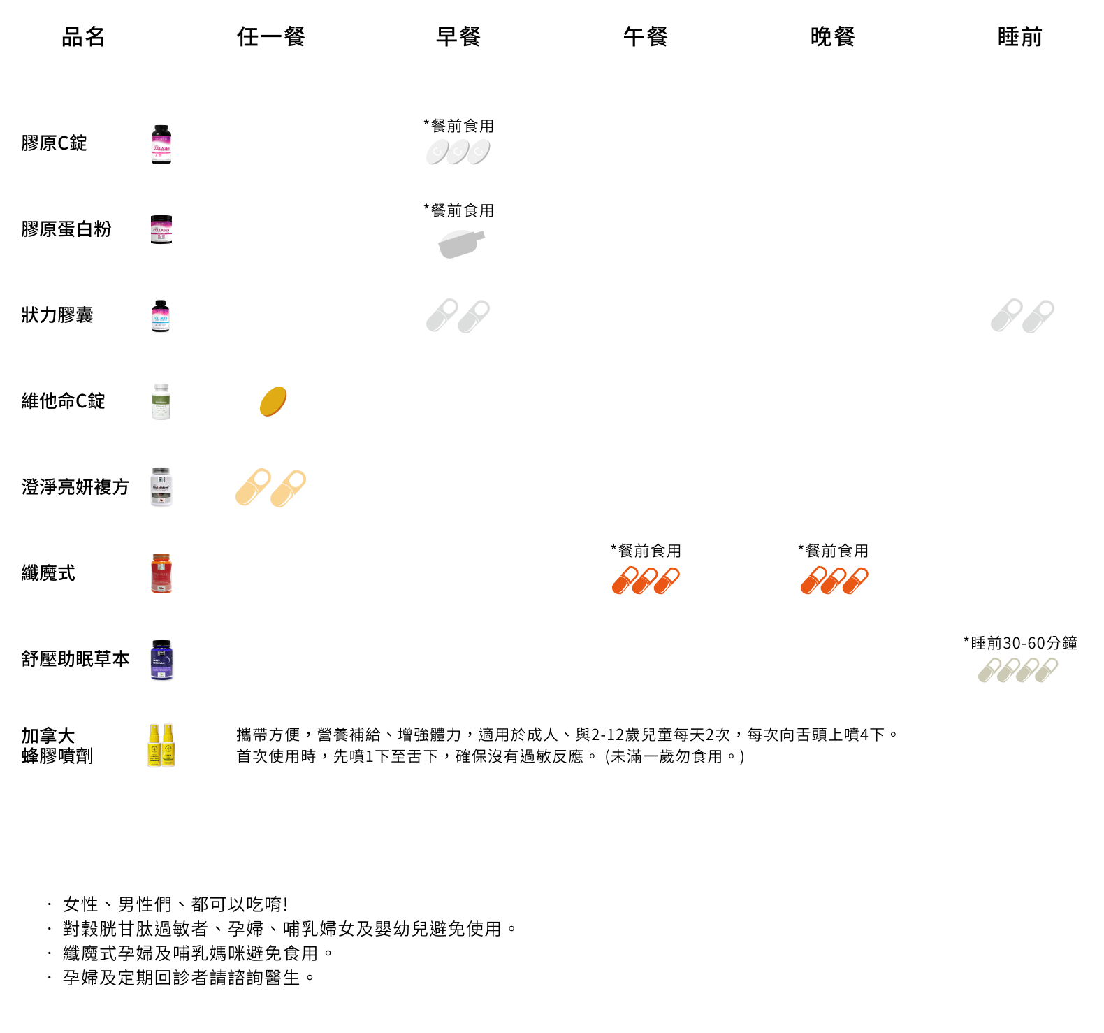 代謝酵素推薦,瘦身酵素推薦,減肥酵素推薦,油切膠囊,膠原蛋白錠推薦,膠原蛋白粉,SMOL纖魔式,,smol澄淨亮妍複方膠囊,NeoCell,Neocell膠原蛋白,Neocell,